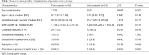 Click on image to zoom Table 1
