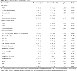 Click on image to zoom Table 2
