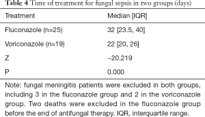 Click on image to zoom Table 4