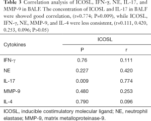 Table 3