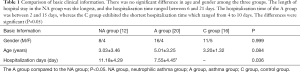 Click on image to zoom Table 1
