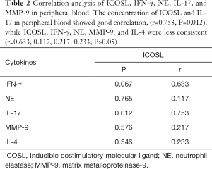 Table 2