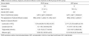 Click on image to zoom Table 1