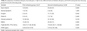 Click on image to zoom Table 4