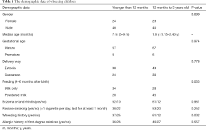 Click on image to zoom Table 1