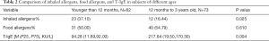 Click on image to zoom Table 2