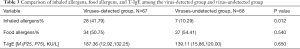 Click on image to zoom Table 3