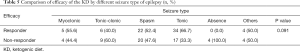 Click on image to zoom Table 5