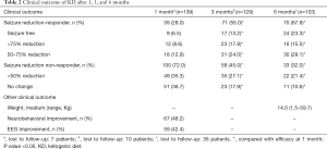 Click on image to zoom Table 2