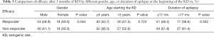 Click on image to zoom Table 3