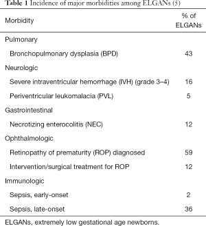 Click on image to zoom Table 1