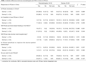 Click on image to zoom Table 1