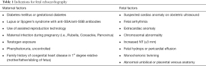 Click on image to zoom Table 1