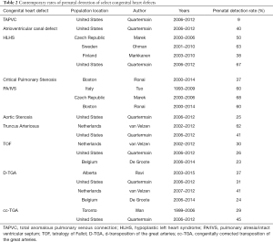 Click on image to zoom Table 2