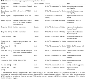 Click on image to zoom Table 1