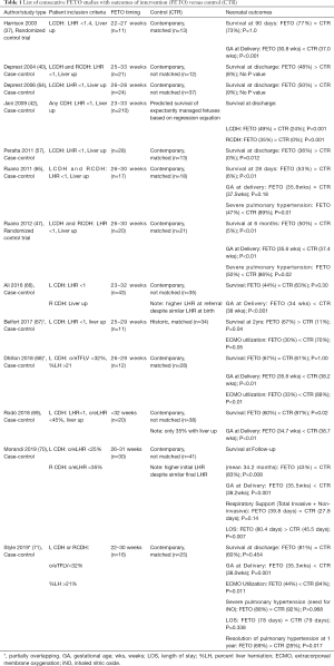 Click on image to zoom Table 1