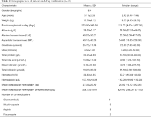 Table 1