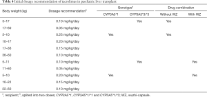 Click on image to zoom Table 4