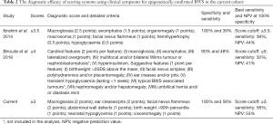 Click on image to zoom Table 2