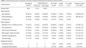 Click on image to zoom Table 1