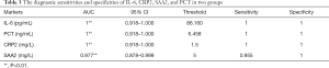 Click on image to zoom Table 3