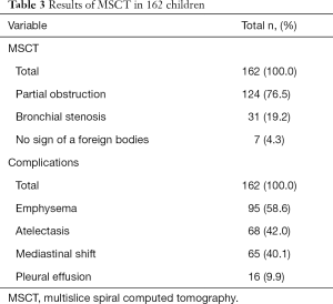 Click on image to zoom Table 3