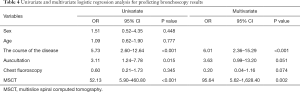 Click on image to zoom Table 4