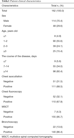 Table1