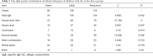 Click on image to zoom Table 2