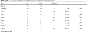 Click on image to zoom Table 3