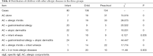 Click on image to zoom Table 4