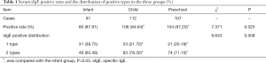 Click on image to zoom Table 1