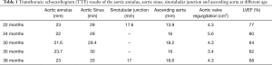 Click on image to zoom Table 1