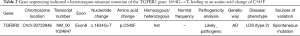 Click on image to zoom Table 2