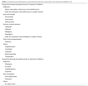 Click on image to zoom Table 1