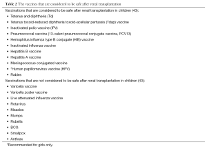 Table 2