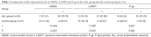 Click on image to zoom Table 1
