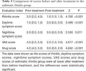 Click on image to zoom Table 5