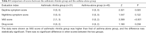 Click on image to zoom Table 8