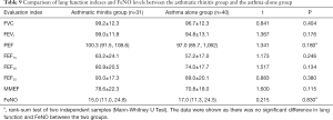 Click on image to zoom Table 9
