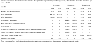Click on image to zoom Table 1