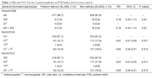 Click on image to zoom Table 1