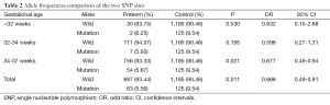 Click on image to zoom Table 2