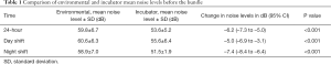Click on image to zoom Table 1