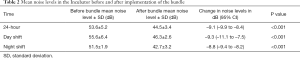 Click on image to zoom Table 2