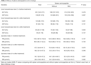 Click on image to zoom Table 2