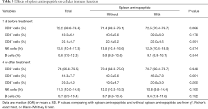 Click on image to zoom Table 3