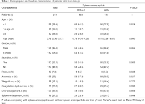 Click on image to zoom Table 1