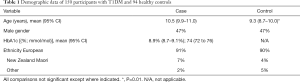 Click on image to zoom Table 1