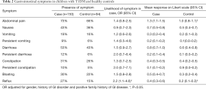 Click on image to zoom Table 2